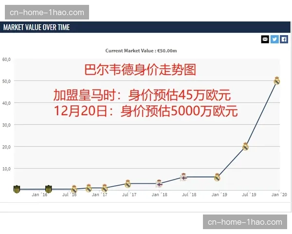 活塞40亿估值传统豪门底蕴 长期低谷拖累市场价值回升
